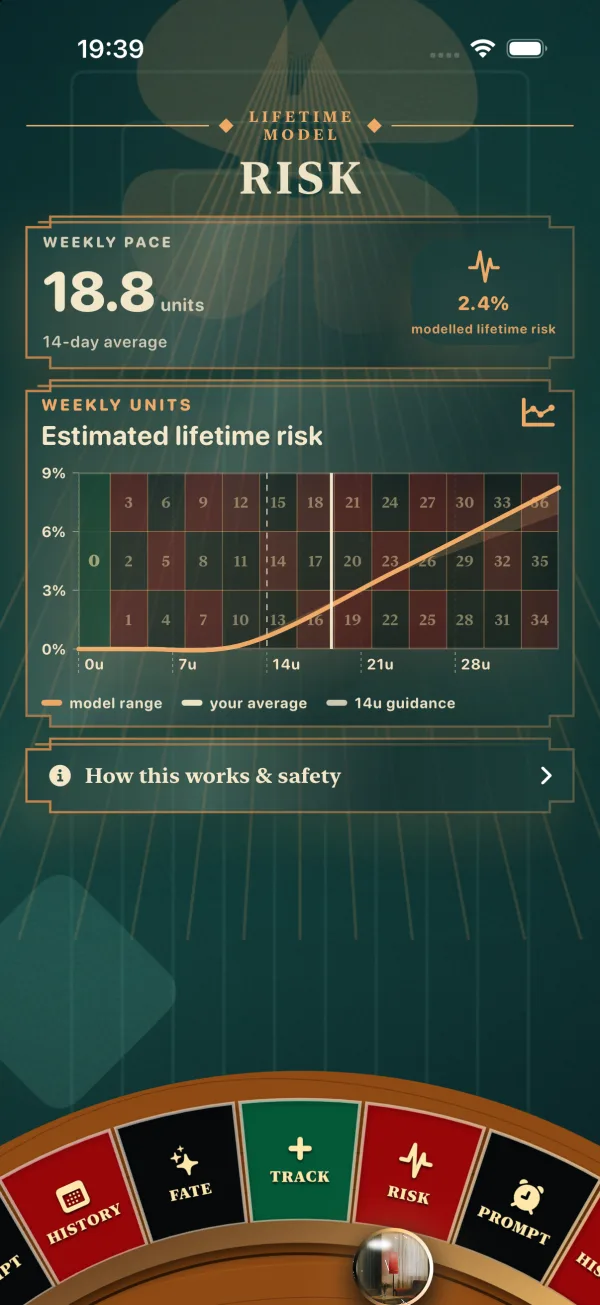 The Damage risk screen showing weekly alcohol units and a modelled lifetime risk graph