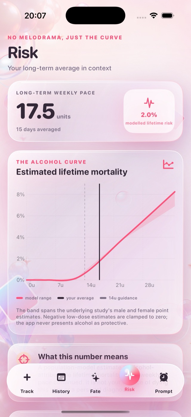 Sugar Glass Risk