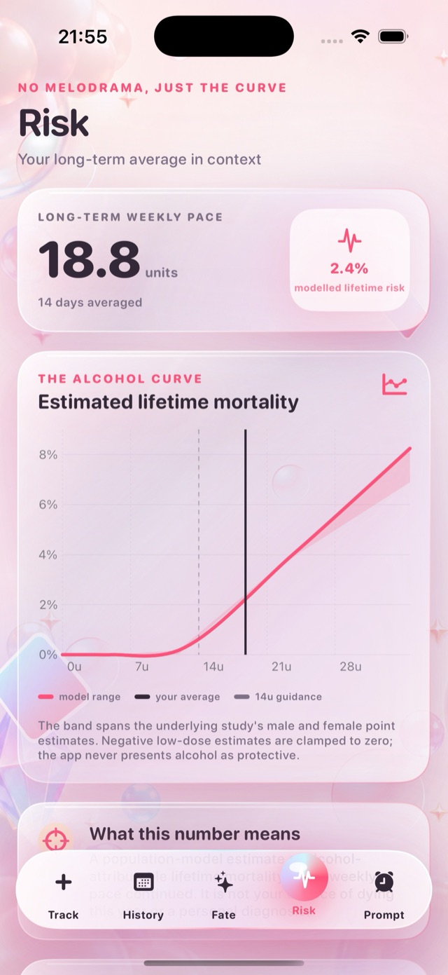 Sugar Glass Risk