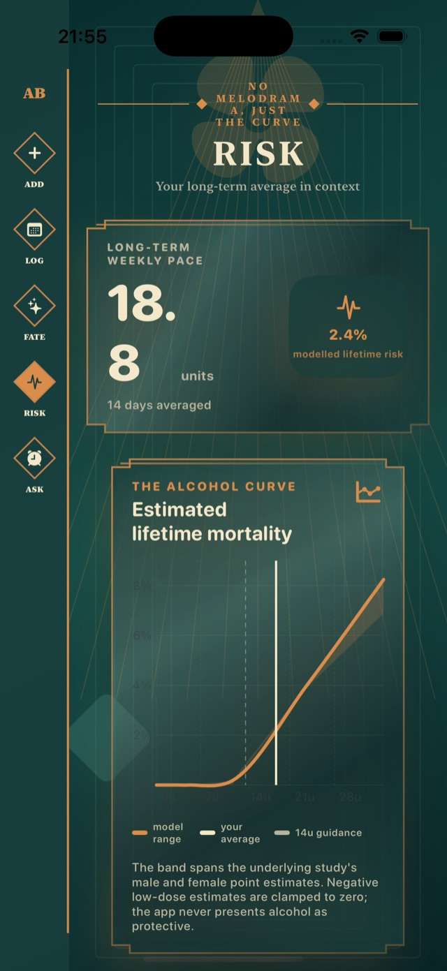 Verdigris Deco Risk